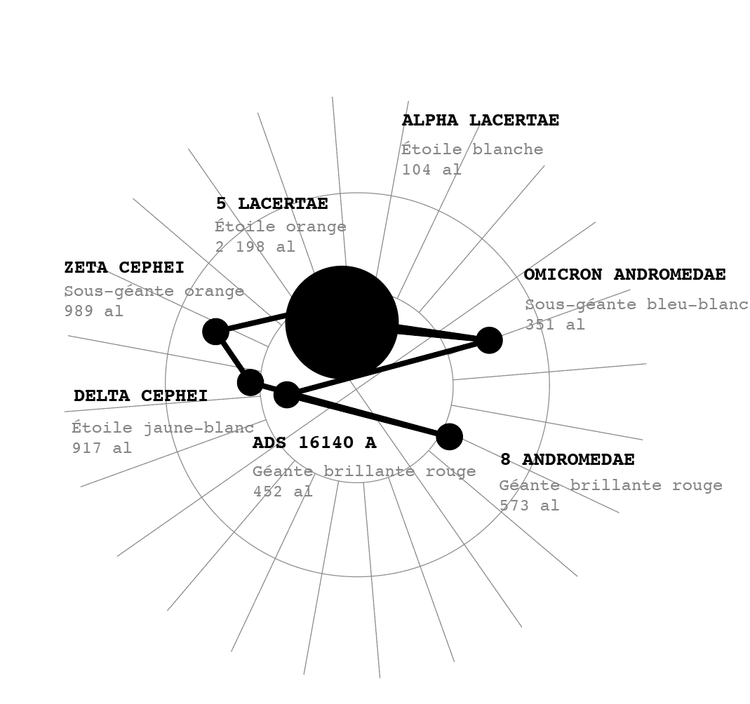 Constellation de l'instant Transcending Borders and Politics Through Song